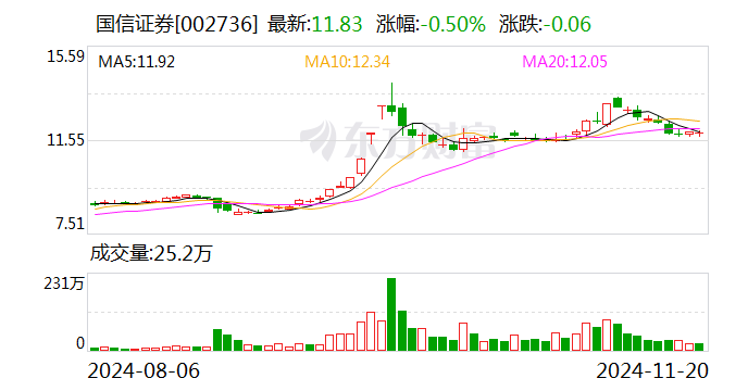 国信证券：公司副总裁吴国舫被立案审查并实施留置 已解聘其副总裁职务-第1张图片-十倍杠杆-股票杠杆